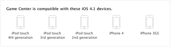 game center