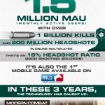 Modern-Combat-Infographic12