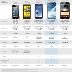Обзор Samsung Galaxy Note II с Android 4.1.2 [Новая рубрика]
