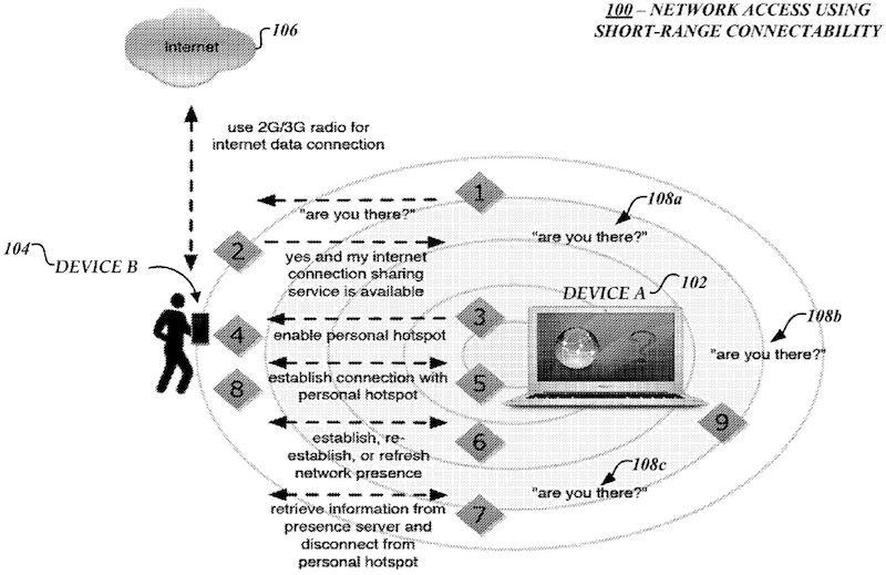 Apple-patent-Bluetooth-hotspot-001