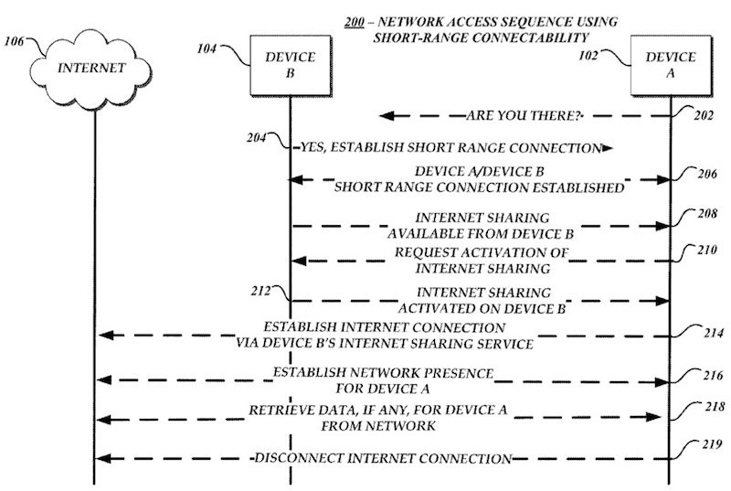 Apple-patent-Bluetooth-hotspot-002