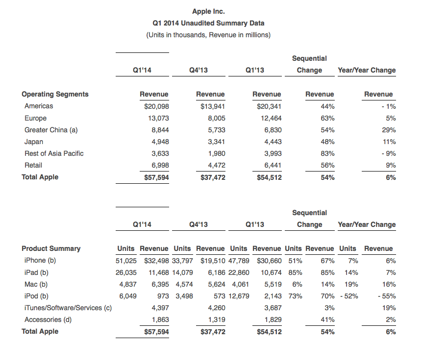 apple-q1-2014