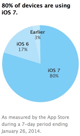 ios-7-numbers