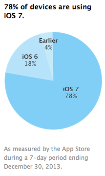 ios-7-usage