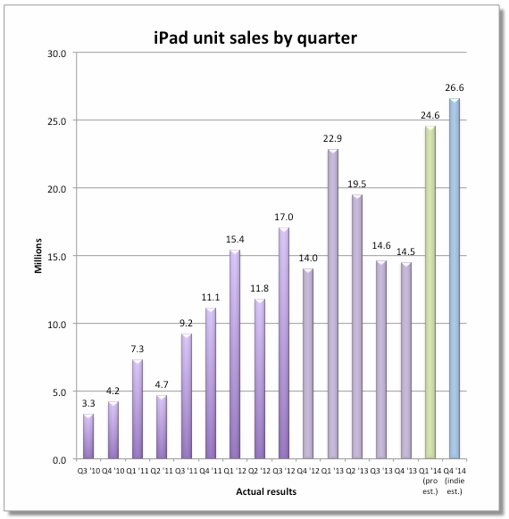 ipads